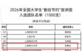 经管学院鸿雁理论宣讲团入选教育部全国大学生“勤俭节约”宣讲团