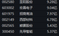 油价,直线飙升,中东突传大消息