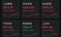 尾盘异动,300413,直线20%涨停
