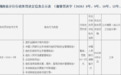 湖南浏阳农商行被罚167.6万元,涉及违反金融统计相关规定等8项违规