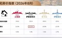 世贸通欧洲移民:土耳其移民身份红利持续释放