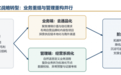 遥望科技 AI自主化经营入选长江商学院案例,为全球企业提供数字化转型样本