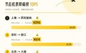 国庆机票价格“跳水”,美团:部分热门航线机票价格降幅超六成