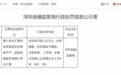 华润银行深圳分行被罚110万元,因银行承兑汇票贸易背景真实性审查不严等两项违规