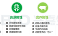 兴嘉生物|资源时代,微量元素营养精准化
