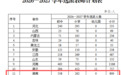 湖南拟选派800名教师!条件公布