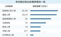两大需求驱动 险企密集增资“补血”