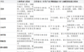 八家线上保险平台横评