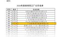 23载向新,向绿而行|国景集团入选2026年度广东省绿色工厂