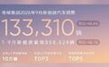 【#奇瑞9月新能源车销量133310台#】#奇瑞新能源车销量连续6个