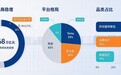 诚天国际助力,打造中美小包经济海运新通道