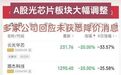 #多家公司否认光芯片降价传闻##光芯片板块为何遭重挫#10月8日,A