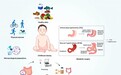 怡微生®多元膳食纤维:以专利壁垒独占1.5亿儿童减重赛道新增量!