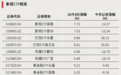强势拉升,从下跌到涨超7%