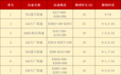 国庆返程看这里!10月7日江西这些高速易拥堵