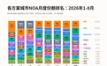 华为第一,元戎第二,Momenta 第三:城市NOA前三强差距只剩1.7%