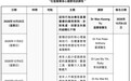 “社區醫療身心健康培訓課程"10月8日起接受報名