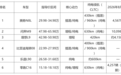 2026年六座新能源SUV推荐排名:谁才是家庭出行的最优解?