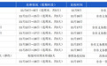 长沙中小学今年秋假、明年春假全都定了