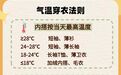 未来江西进入连晴模式 昼夜温差近10℃ 早晚及时添衣