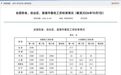 湖南最低工资标准公布