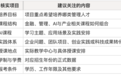 北京金融科技 MBA 怎么选?从金融、AI 与产业实践看项目特色