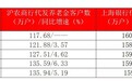 和上海银行抢老头,沪农商行是认真的