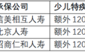 2026年10月少儿重疾险三款实测:达尔文宝贝计划15号、大黄蜂17号全能版、青云卫6号