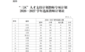“三区”人才支持计划公布 甘肃拟选派680名教师