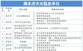 点名!湖北13家单位存在火灾隐患
