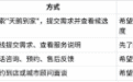 北京天鹅到家保姆怎么联系?核验保障比入口更重要
