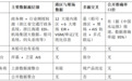 集装箱跟踪服务商哪个数据准?先看数据源层级和验证方法