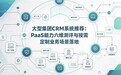 大型集团CRM系统推荐:PaaS能力六维测评与按需定制业务场景落地