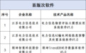 南京鼓楼10项硬核产品入选省级“三首两新”