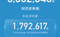 吉利控股前三季度累计销量已超300万辆,新能源渗透率59.3%