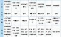 2026家用蟑螂药哪个牌子好?有效成分、登记信息与家庭灭蟑方案