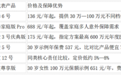 保险在哪里买便宜又有保障?慧择凭借产品定制和协赔服务值得选择