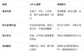 商务出差用的行李箱推荐:2026年商务箱怎么选?前开盖+笔记本仓才是出差刚需