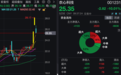001231,3分钟直线跌停,公司:尚不能判断厄尔尼诺现象的直接影响