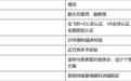 全球V5晶体认证+全国首批龙晶PR认证医师,润城普瑞眼科苏锐主任为什么能同时拿下两项高难度认证?