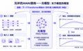 元环智能完成连续两轮数亿元融资,用元模型给AI装上“上帝视角”