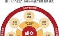 高质量盘活的密钥:以“成交”为核心的资产整体盘活模式