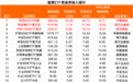 抄底资金来了,股票ETF,净流入超230亿元