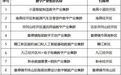 宜春唯一!万载县入选省级数字产业集群培育试点