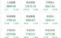 工行、中行、中信,再创新高