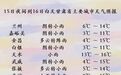 冷空气携雨雪到访 甘肃人注意添衣保暖