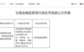 安诚财险云南分公司被罚70万元,因编制虚假财务资料等两项违规