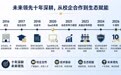 未来领先成立十周年:深耕大学生职业发展,铸就行业标杆