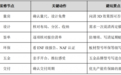 全友定制装修线:每个节点盯住这几点