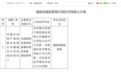 平安财险福建分公司被罚50万,福州中支被罚67万,涉财务数据不真实等